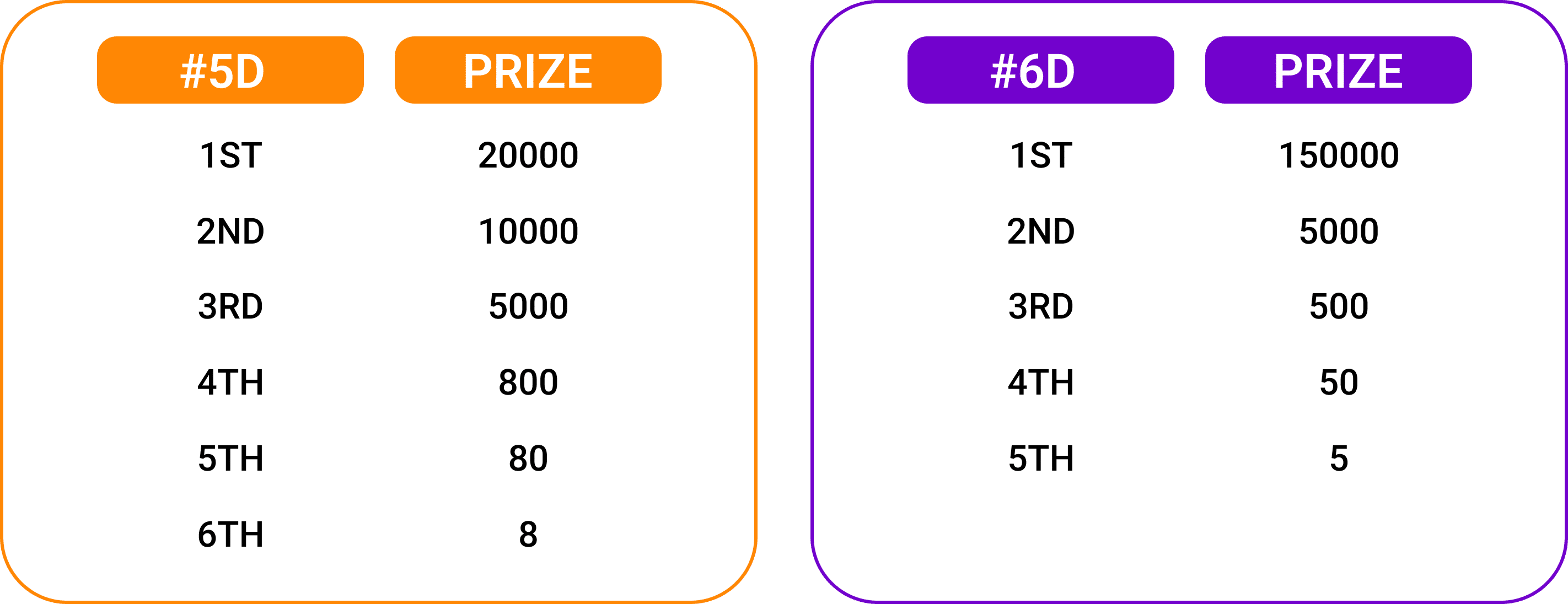 5d 6d prize